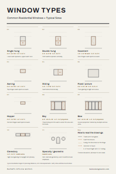 Window types reference sheet: single-hung, double-hung, casement, awning, sliding, fixed, hopper, bay, bow, clerestory and specialty windows in exterior elevation, each with its typical size.